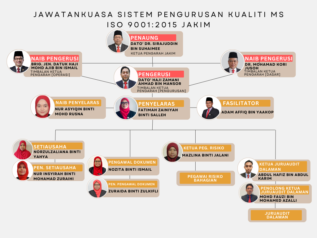 Carta SPK ISO Jakim 2024