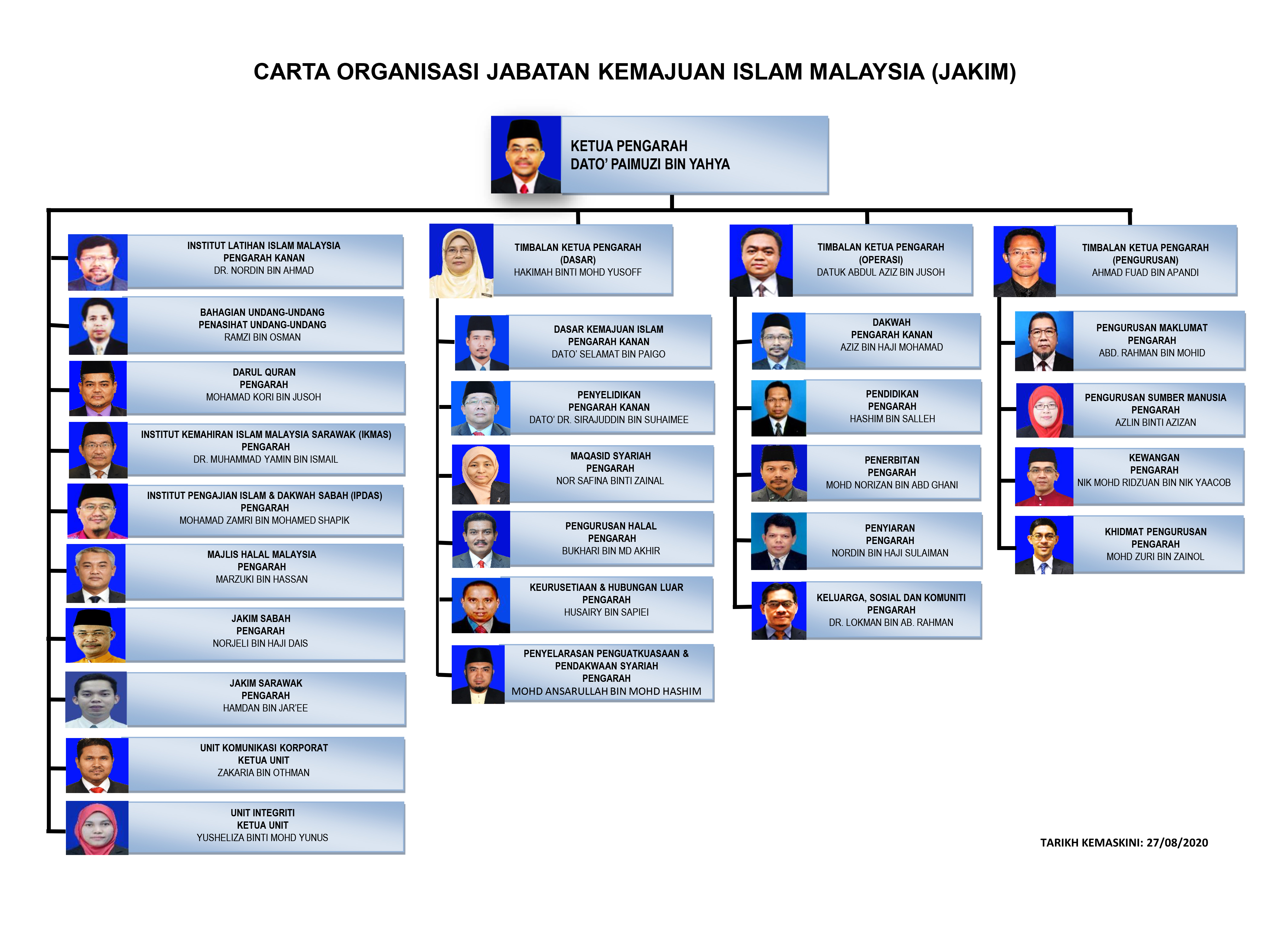 Jabatan Kemajuan Islam Malaysia Carta Organisasi