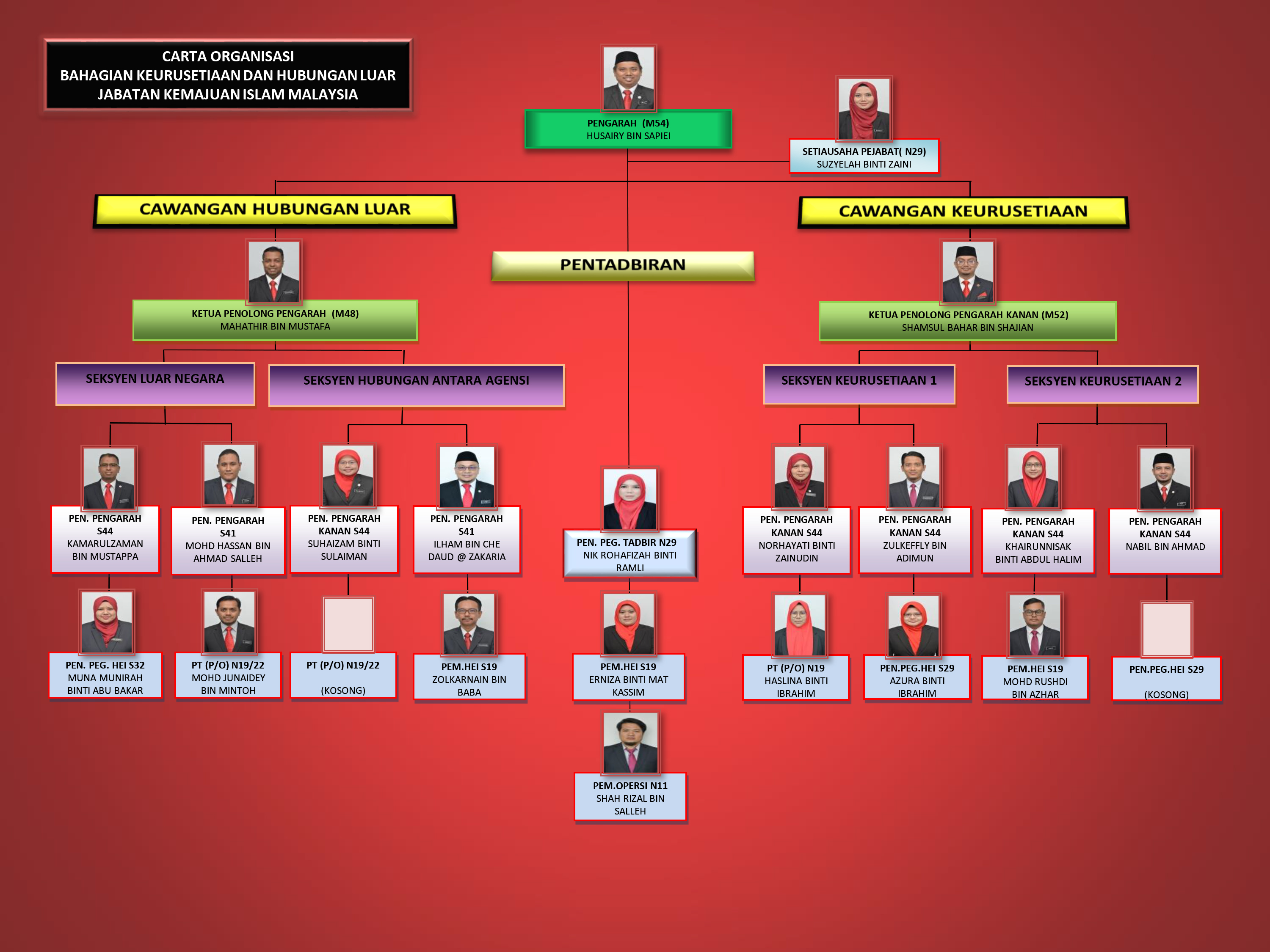 Jabatan Kemajuan Islam Malaysia Carta Organisasi
