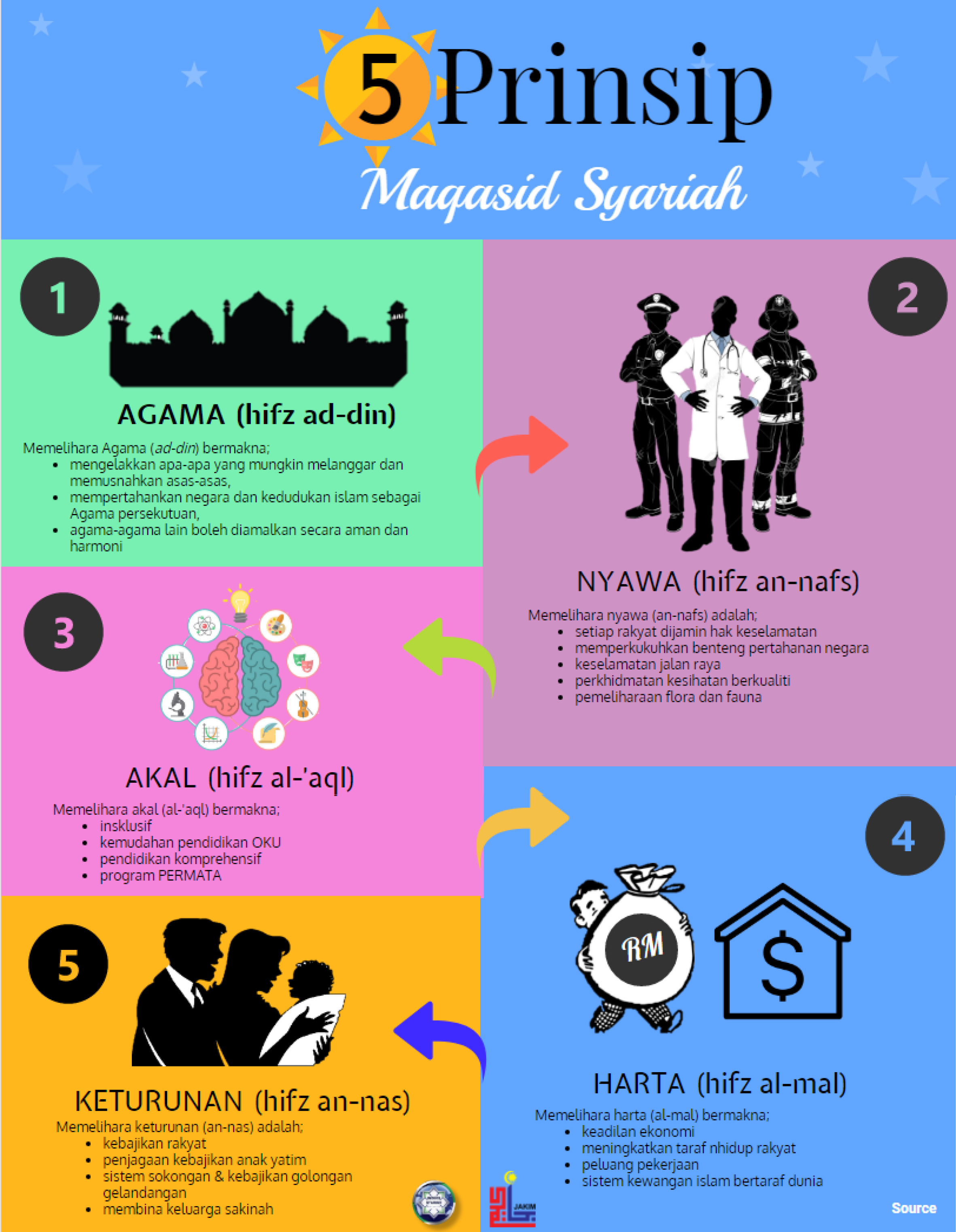 2015 Bab 6 Hubungan Etnik Kepelbagaian Agama Di Malaysia
