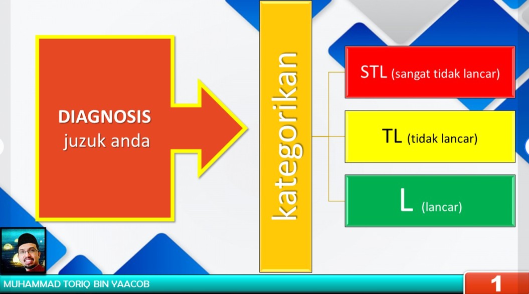 Kunjungan Jawatankuasa Pembinaan Sekolah Agama Negeri Sabah Ke Darul Quran 06