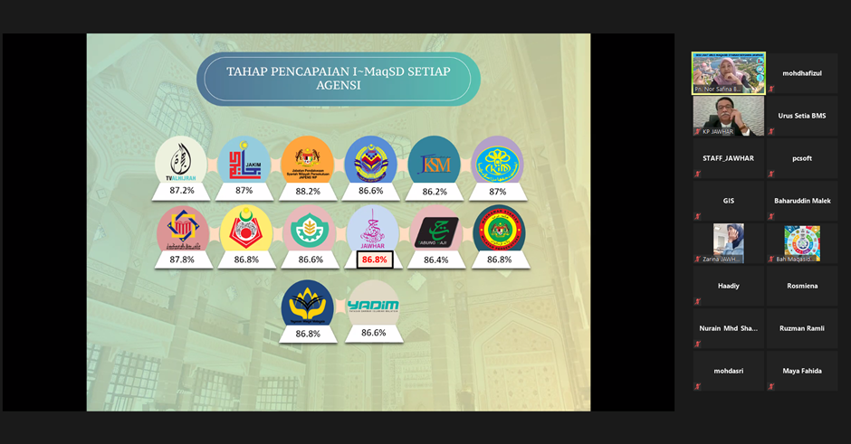 Sesi Libat Urus Maqasid Syariah Bersama JAWHAR 2