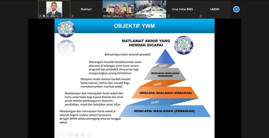 Sesi Libat Urus Maqasid Syariah Bersama YWM 2