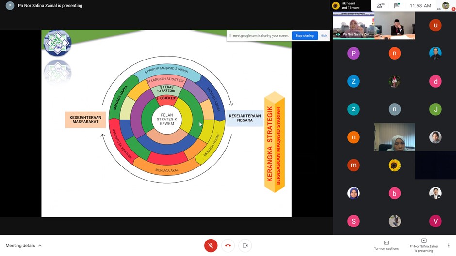 Sesi Penjelasan Maqasid Syariah Bersama KPWKM 4