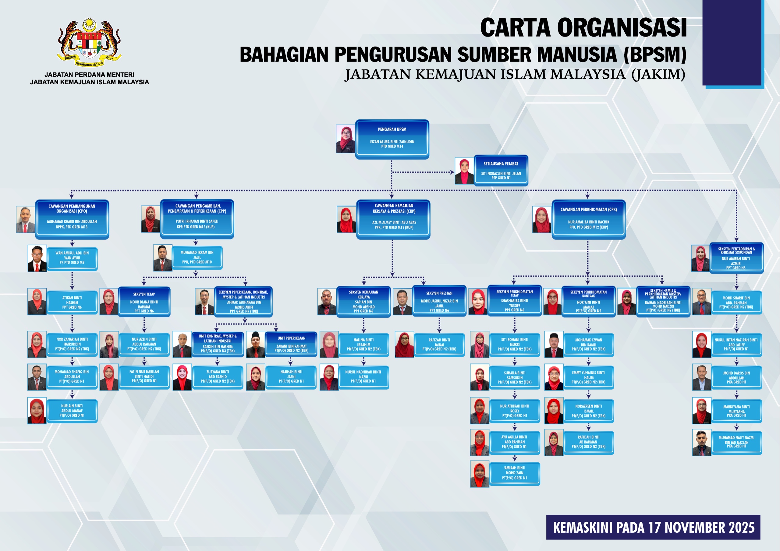 CARTA ORGANISASI BPSM 17112025