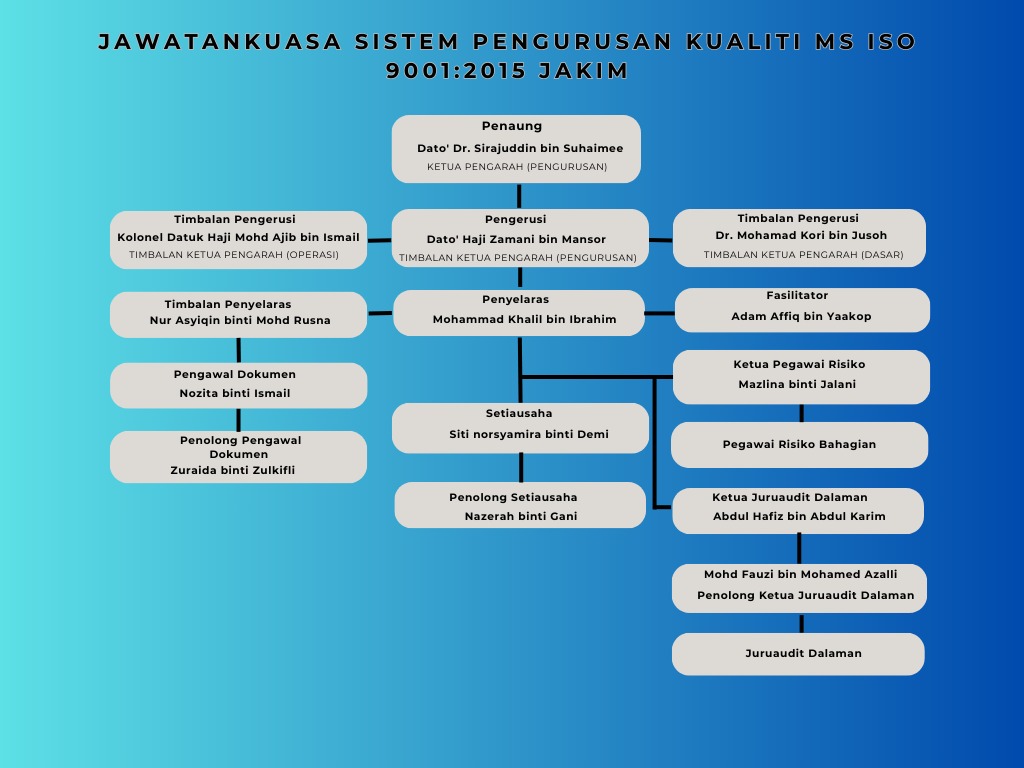 Carta SPK ISO Jakim 2024