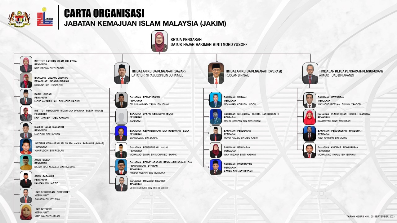 CARTA ORGANISASI JAKIM