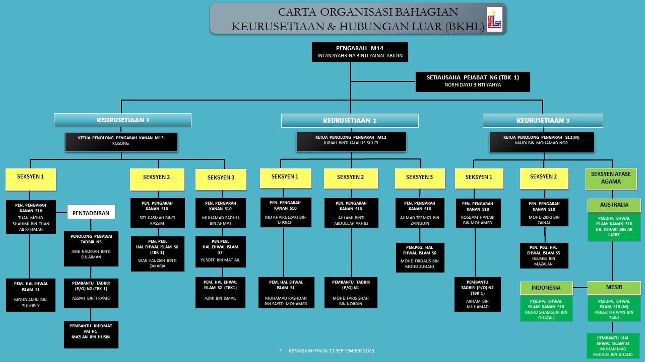 CARTA ORGANISASI BKHL 18092025