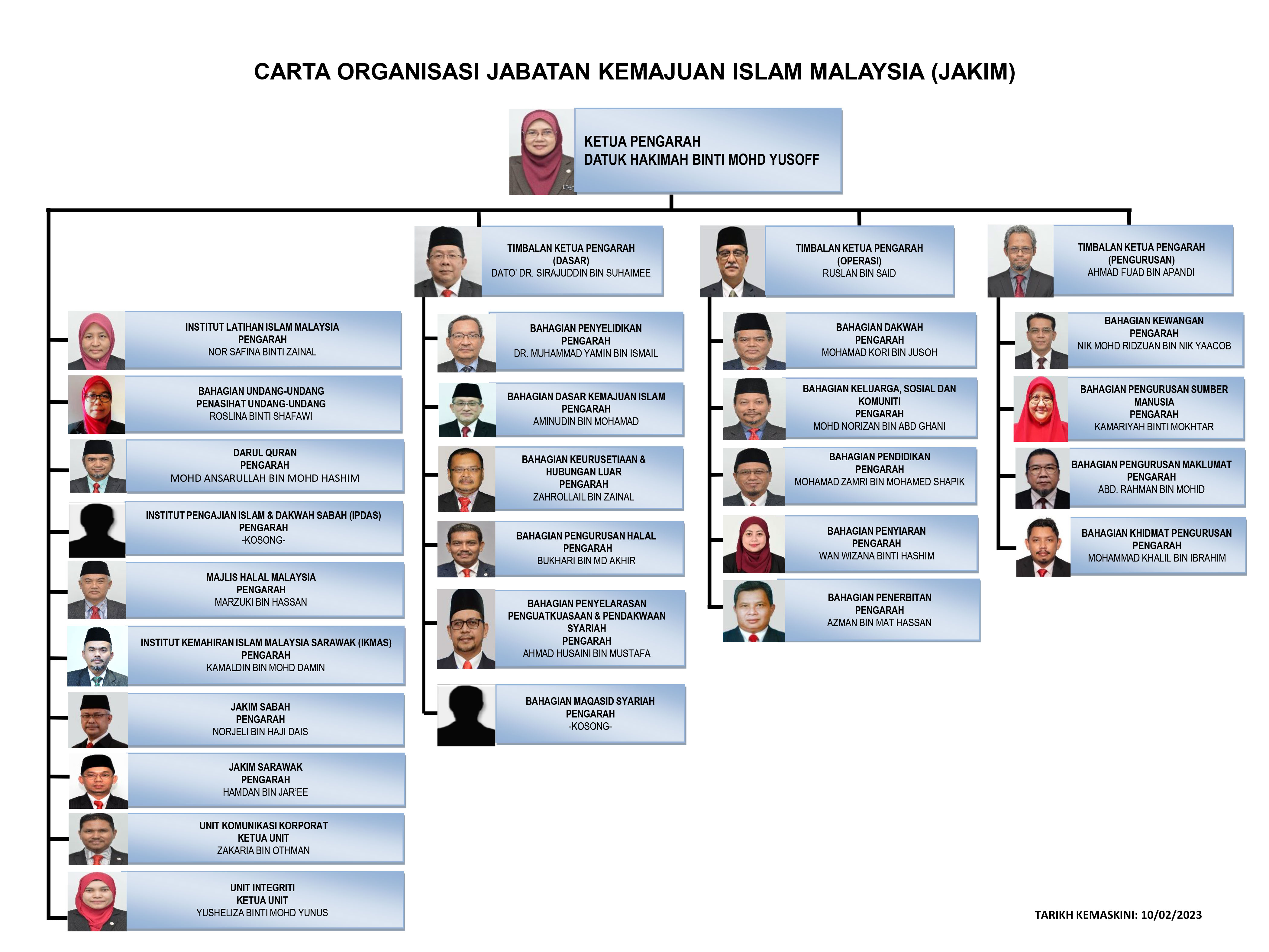 CARTA ORGANISASI JAKIM
