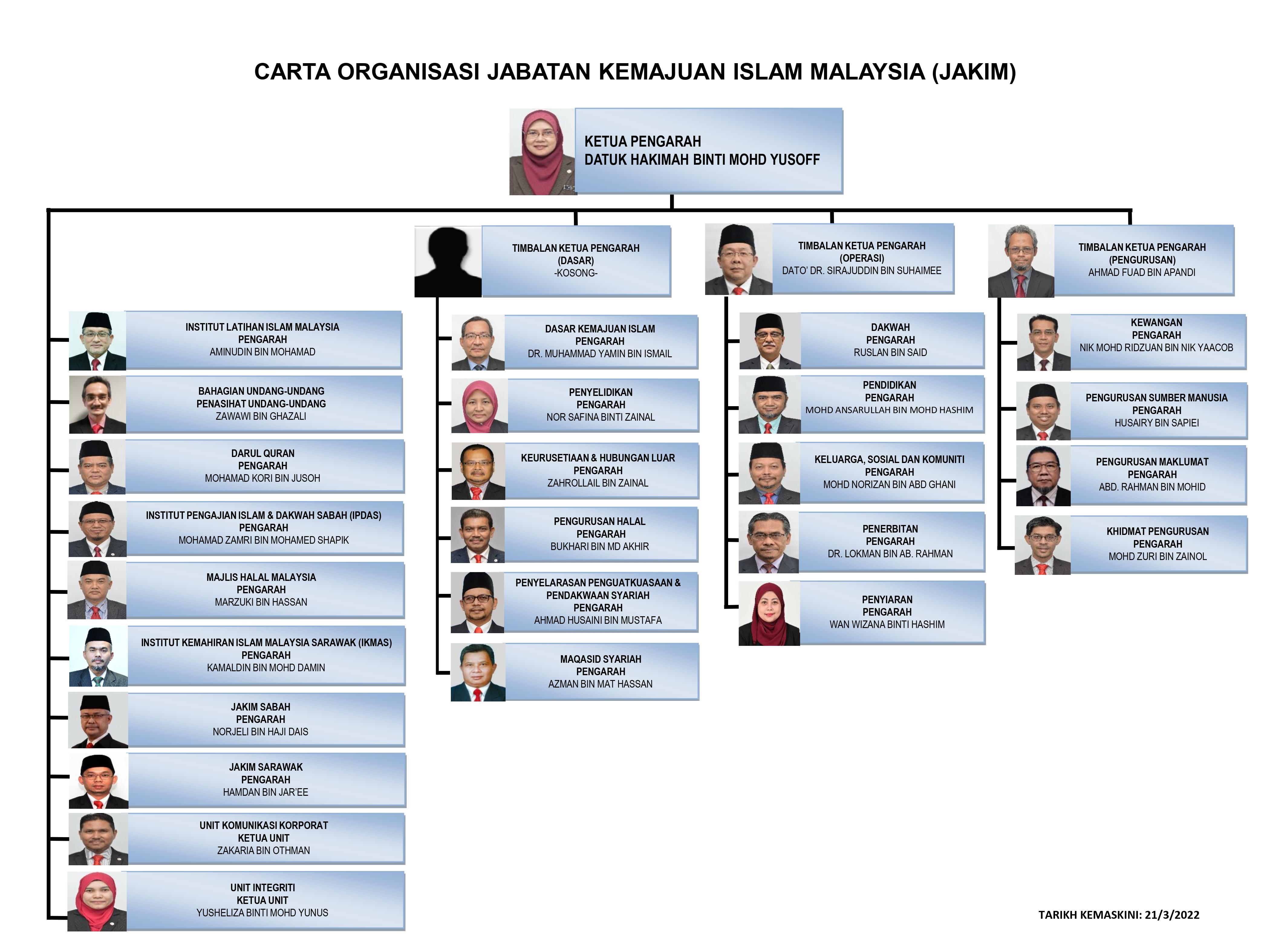 Jabatan kemajuan islam malaysia