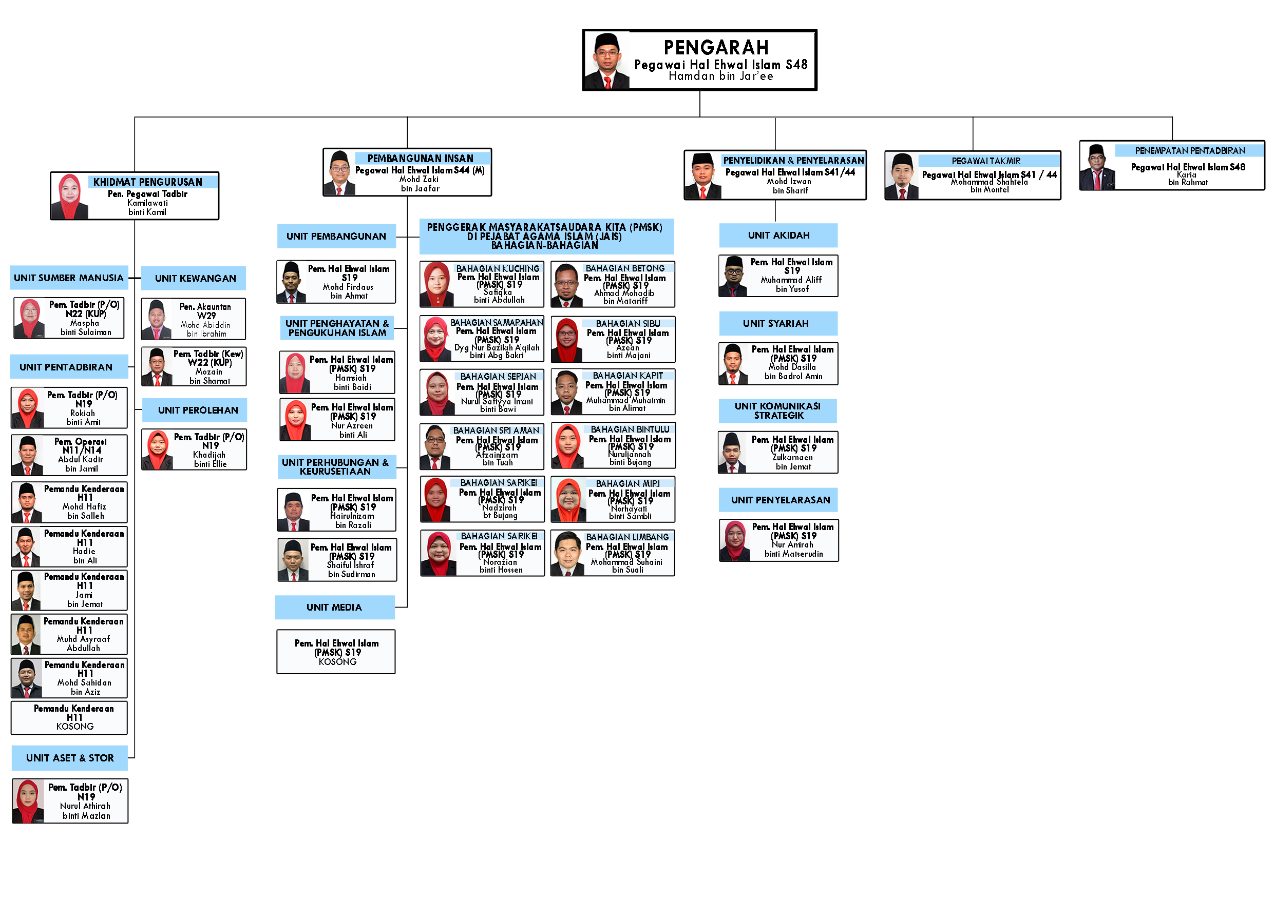 CARTA JAKIM SARAWAK SEPT 2020