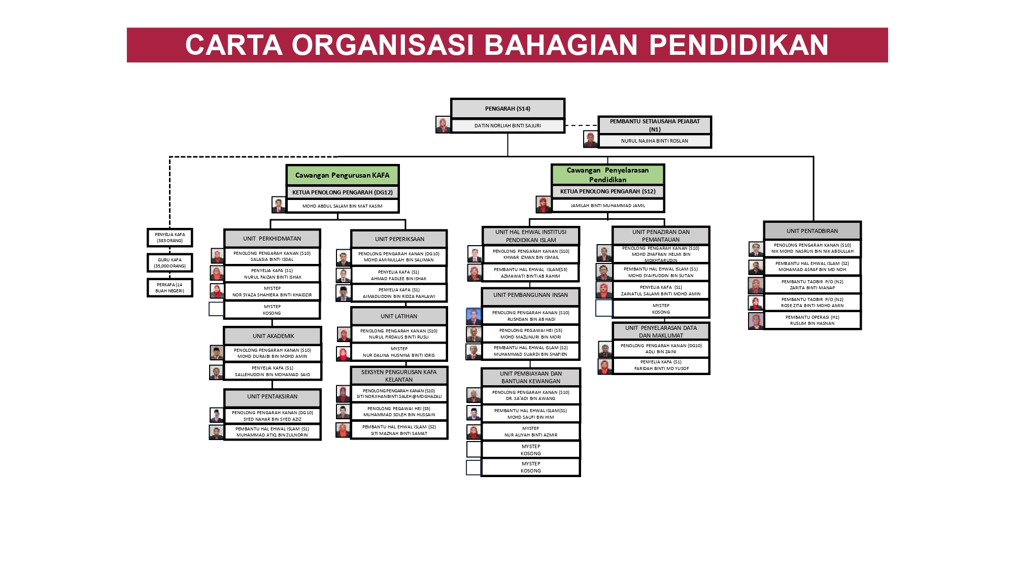 CARTA ORGANISASI PENDIDIKAN OKT 2021