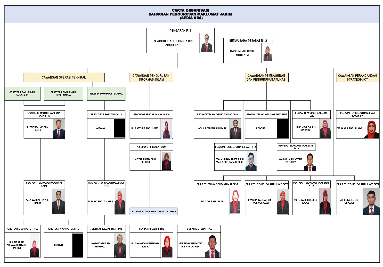 CARTA ORGANISASI BPM
