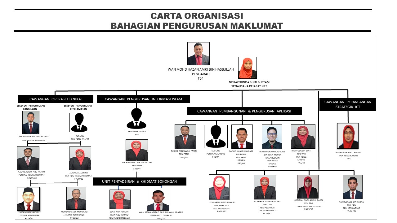 CARTA ORGANISASI BPM 12062024