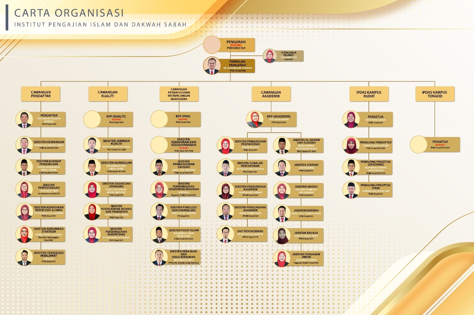 CARTA_ORGANISASI_IPDAS_16_MEI_2023