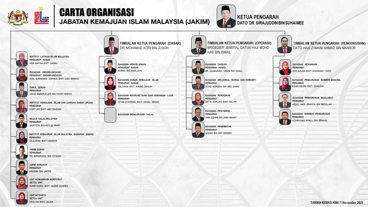 CARTA ORGANISASI JAKIM 04092024 1