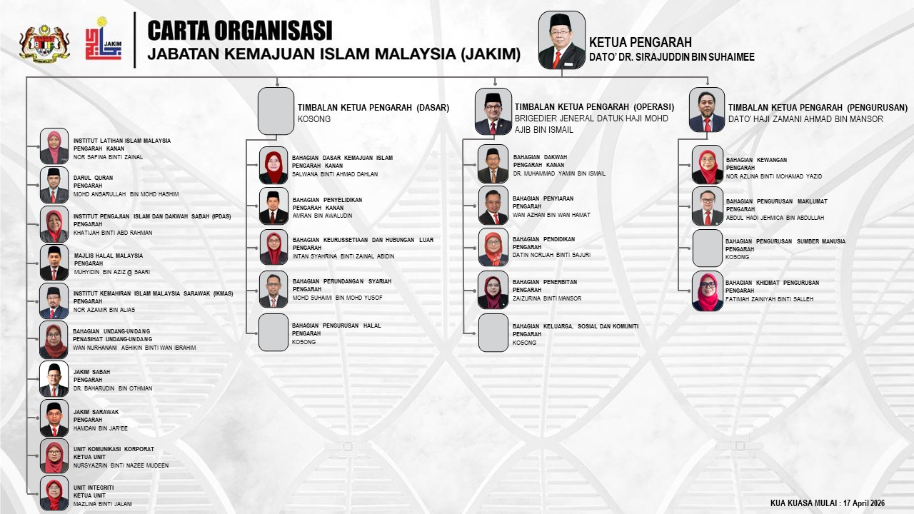 CARTA ORGANISASI JAKIM 04092024 1