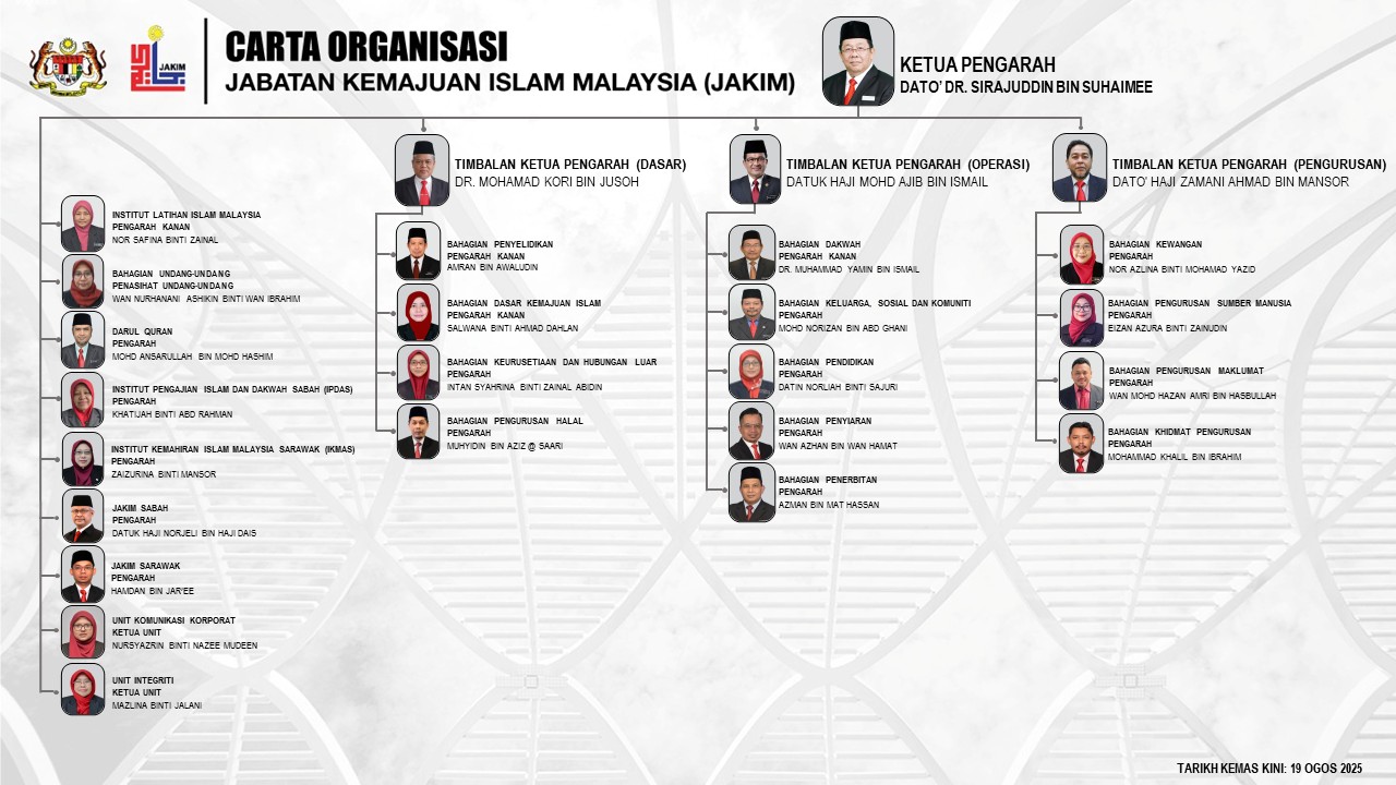 CARTA ORGANISASI JAKIM 04092024 1