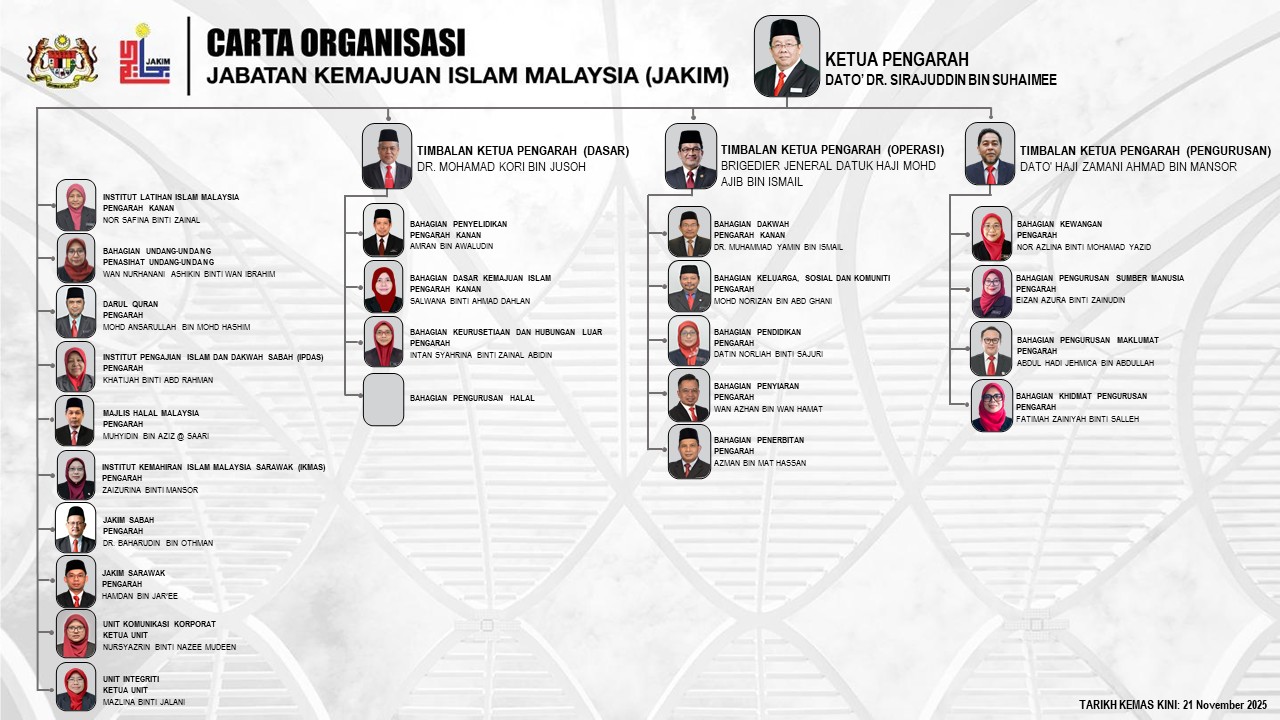 CARTA ORGANISASI JAKIM 04092024 1