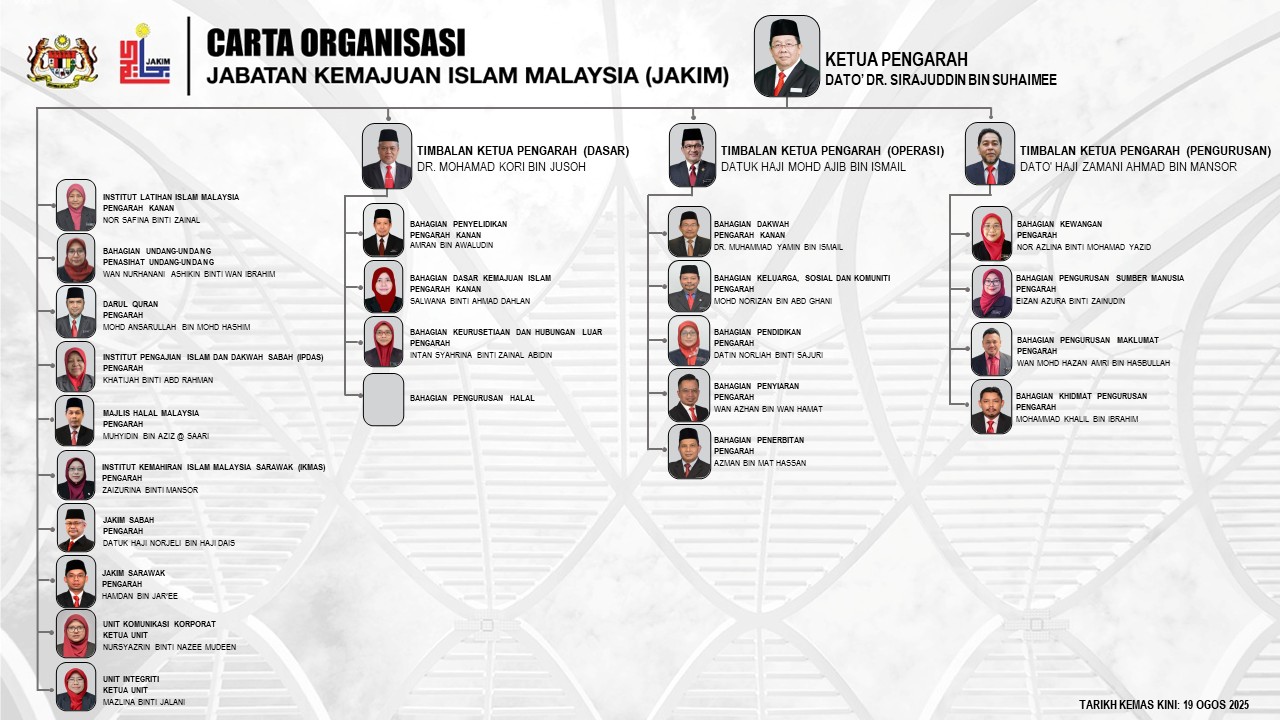CARTA ORGANISASI JAKIM 04092024 1