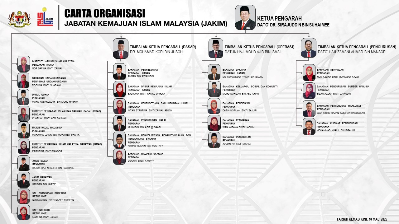 CARTA ORGANISASI JAKIM 04092024 1