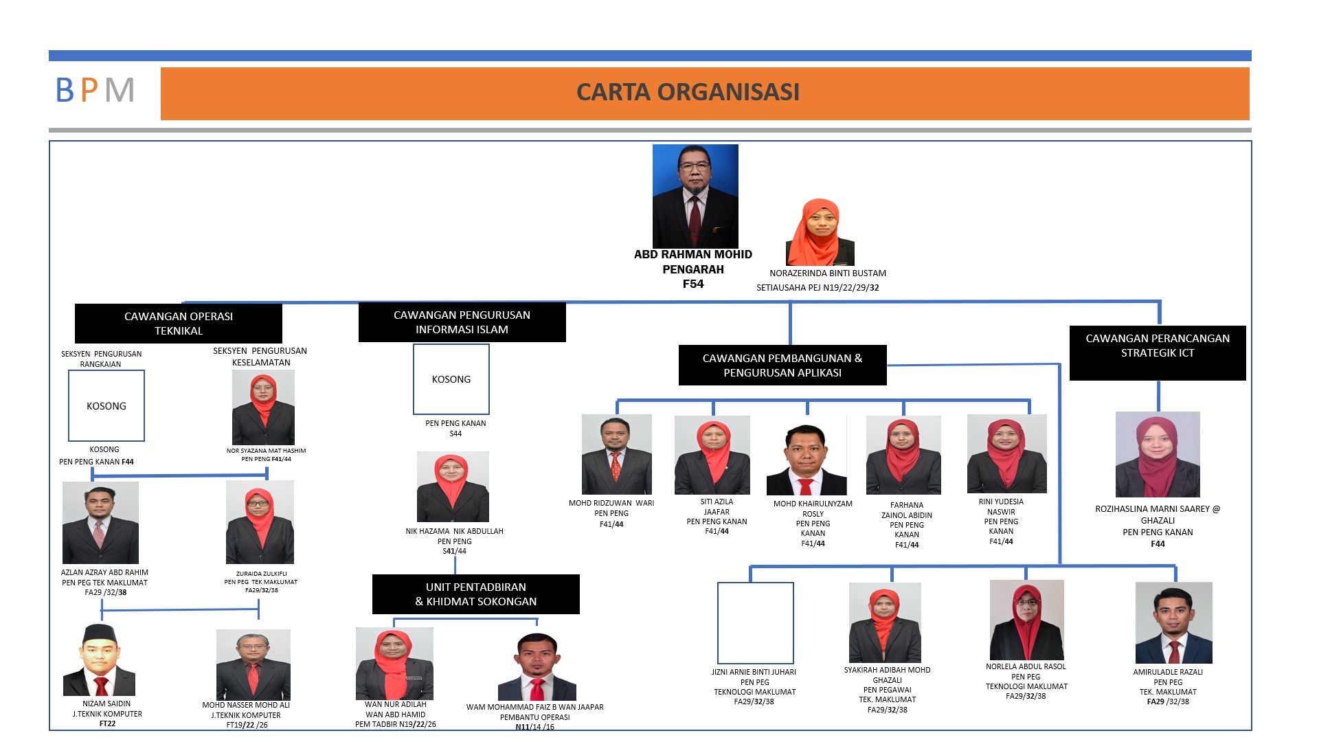 Carta Organisasi BPM September 2023
