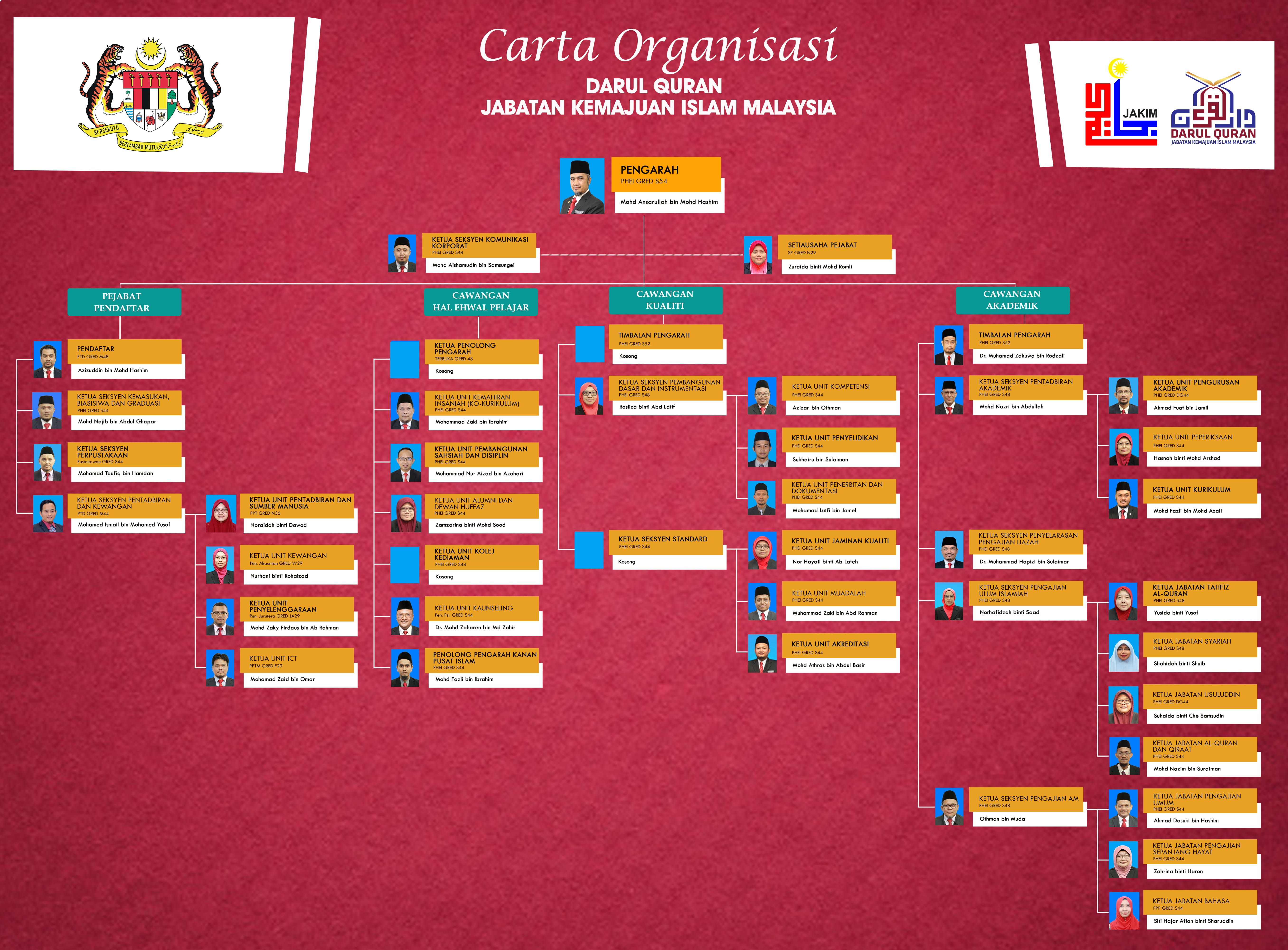 Carta Organisasi DQ 040123