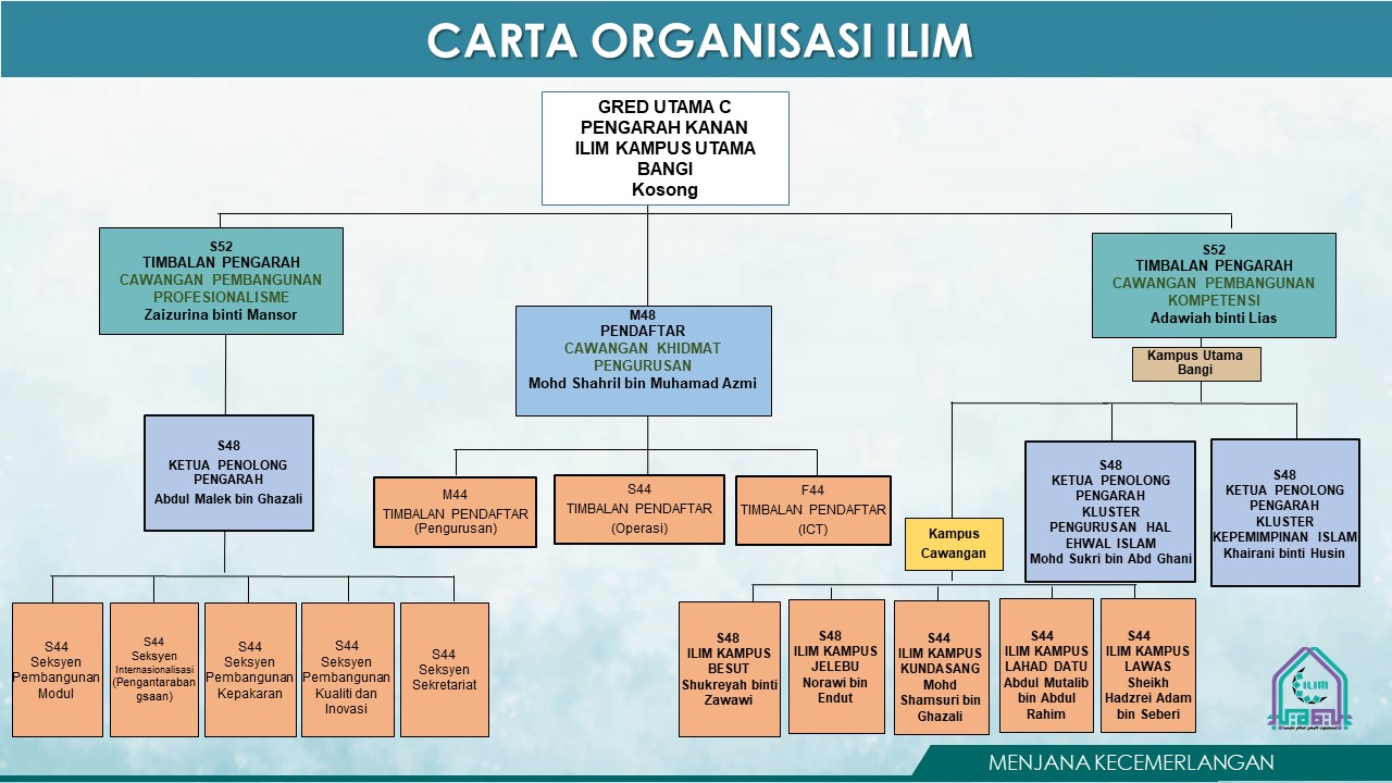Carta Organisasi ILIM