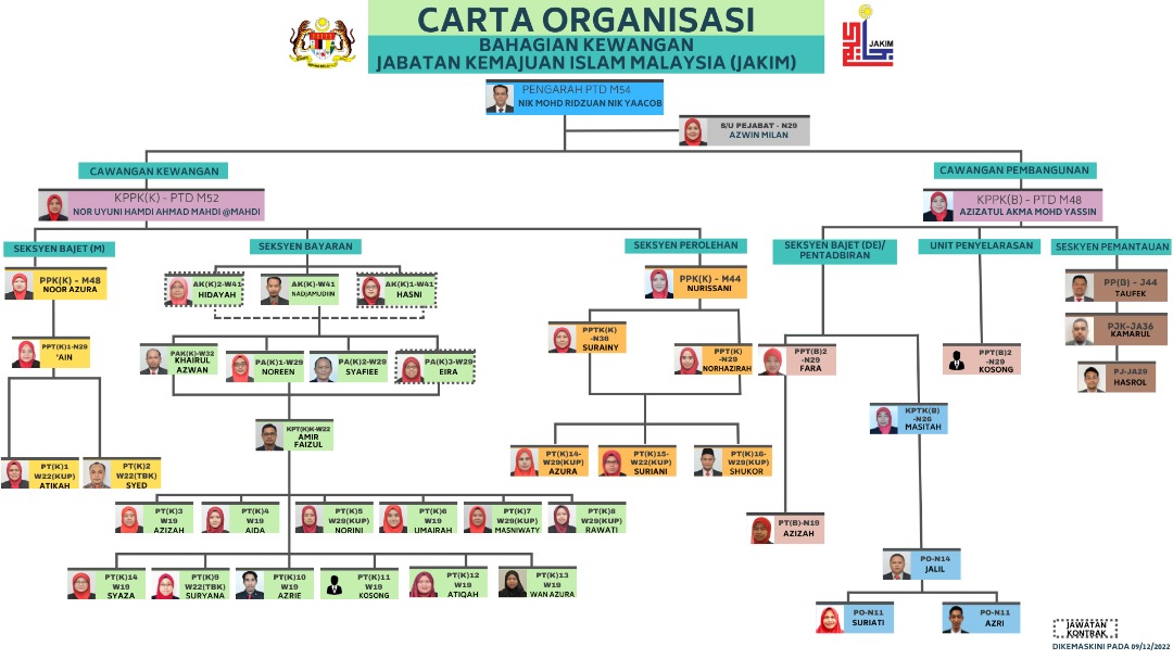 Carta Organisasi Kewangan