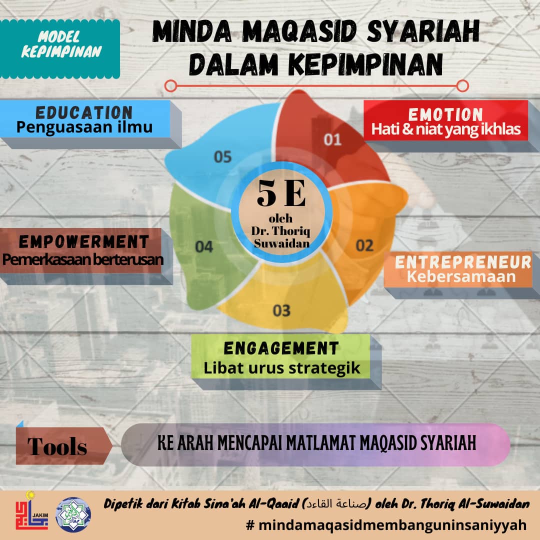 Minda Maqasid Syariah Dalam Kepimpinan
