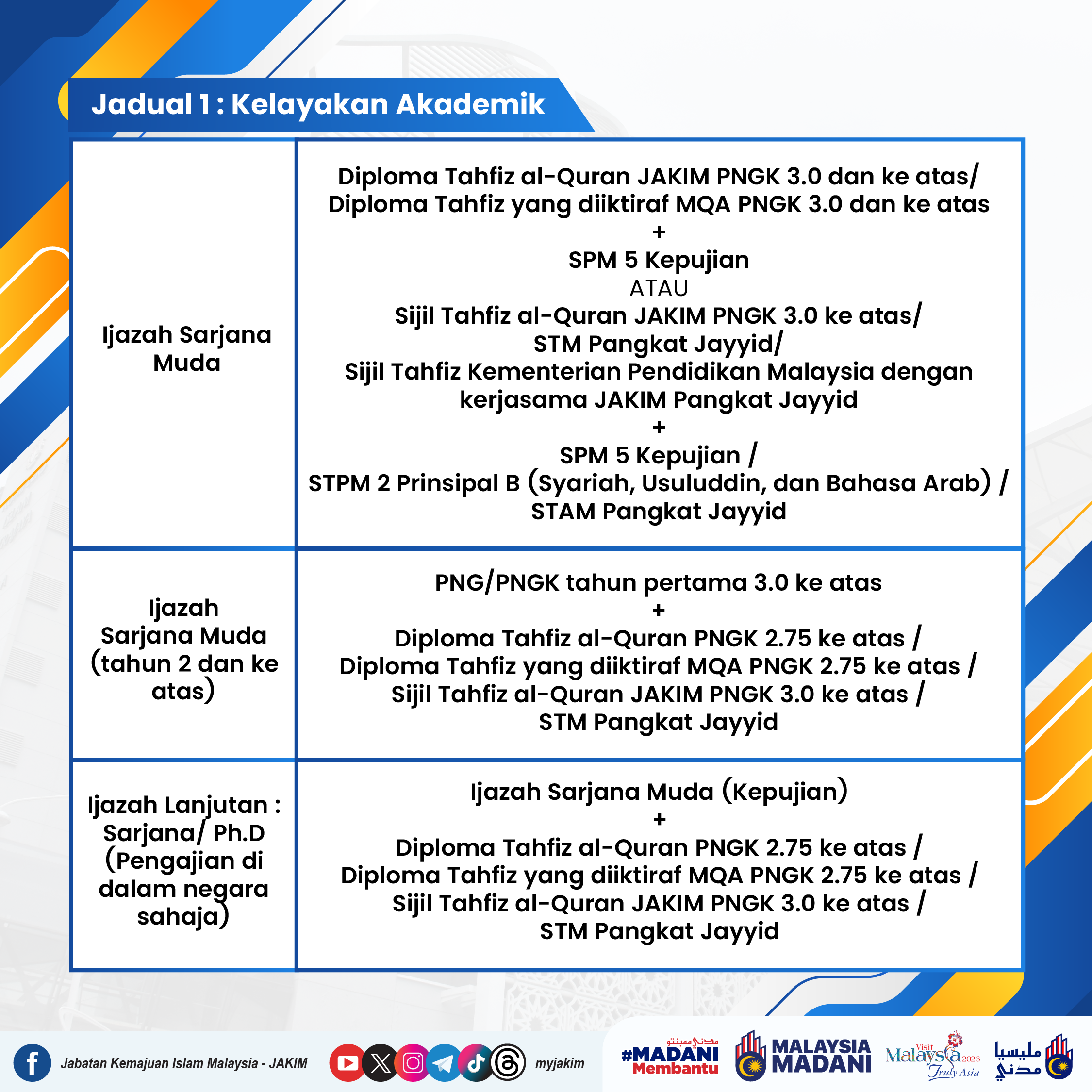 Poster Tawaran SPH03