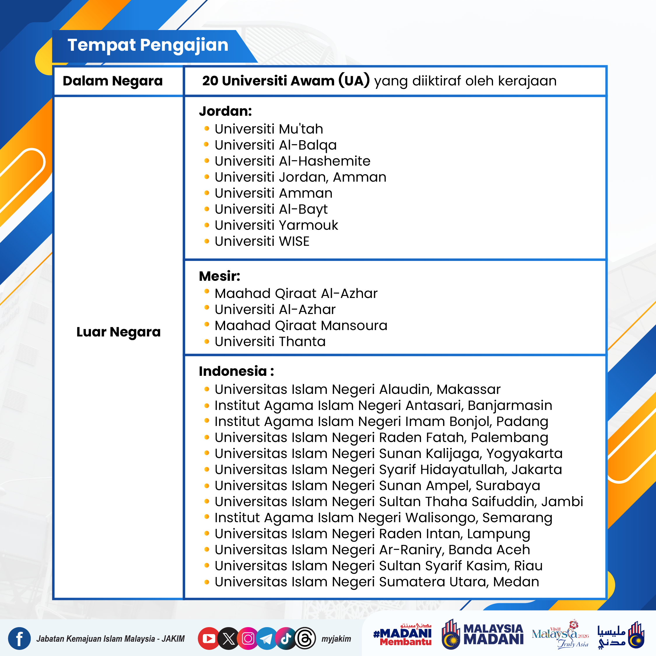 Poster Tawaran SPH05