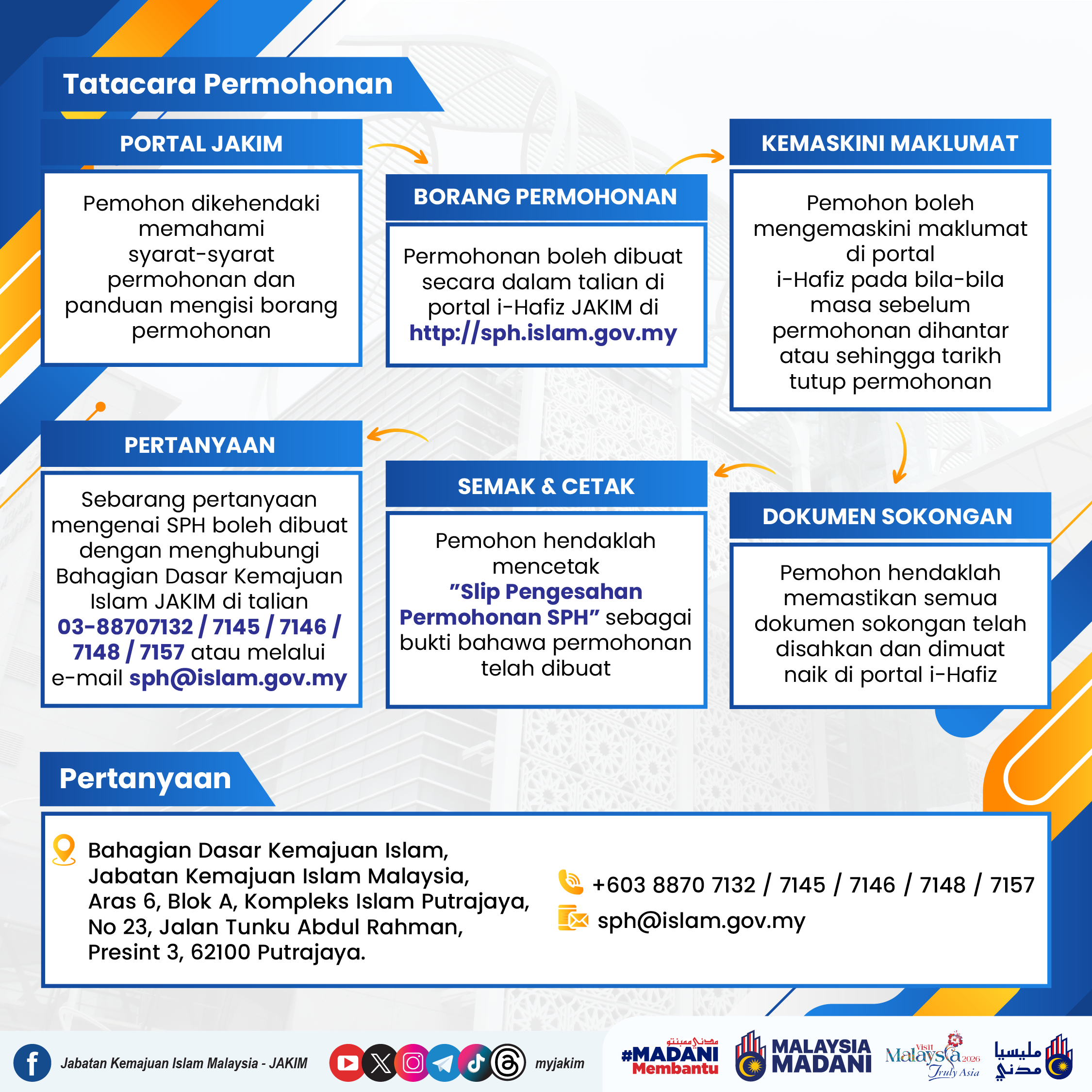 Poster Tawaran SPH06